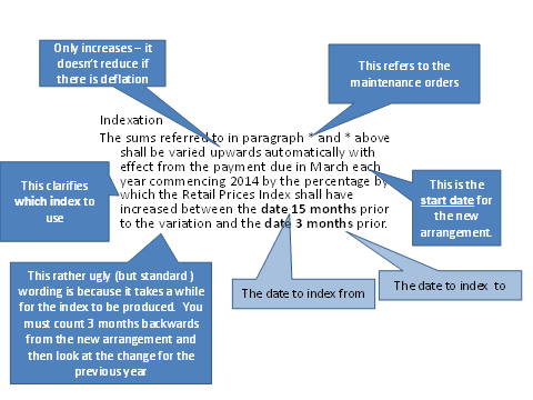 Changes to the order